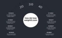 Intermittent Fasting Schedule for Fast and Effective Weight Loss 2 intermittent fasting schedule for fast results